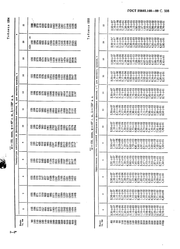 ГОСТ 25645.146-89,  519.