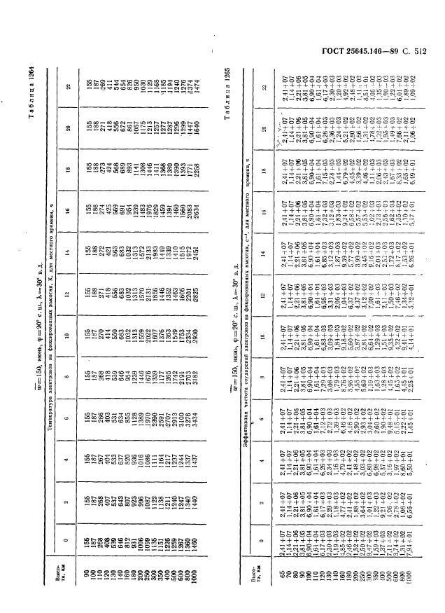 ГОСТ 25645.146-89,  523.