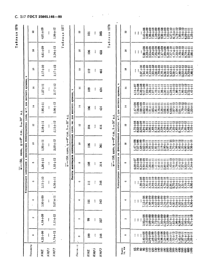 ГОСТ 25645.146-89,  528.