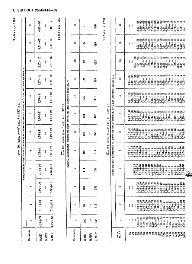  25645.146-89,  530.