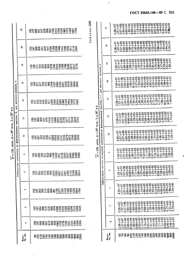 ГОСТ 25645.146-89,  535.