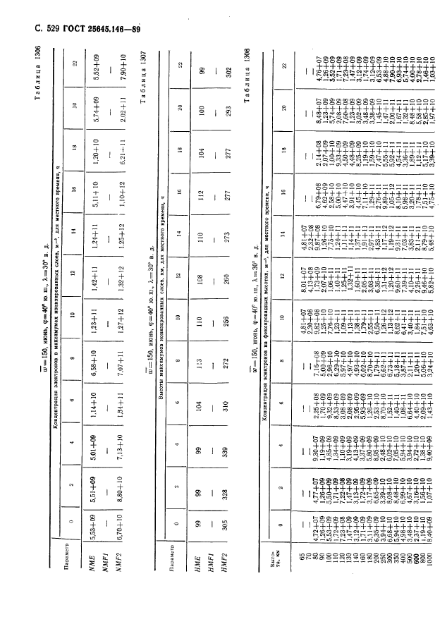 ГОСТ 25645.146-89,  540.