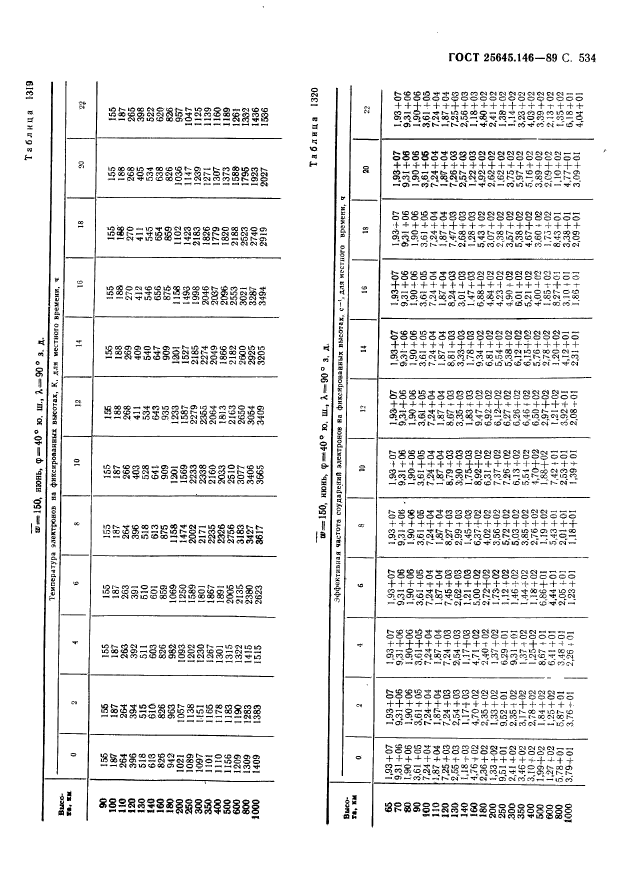  25645.146-89,  545.