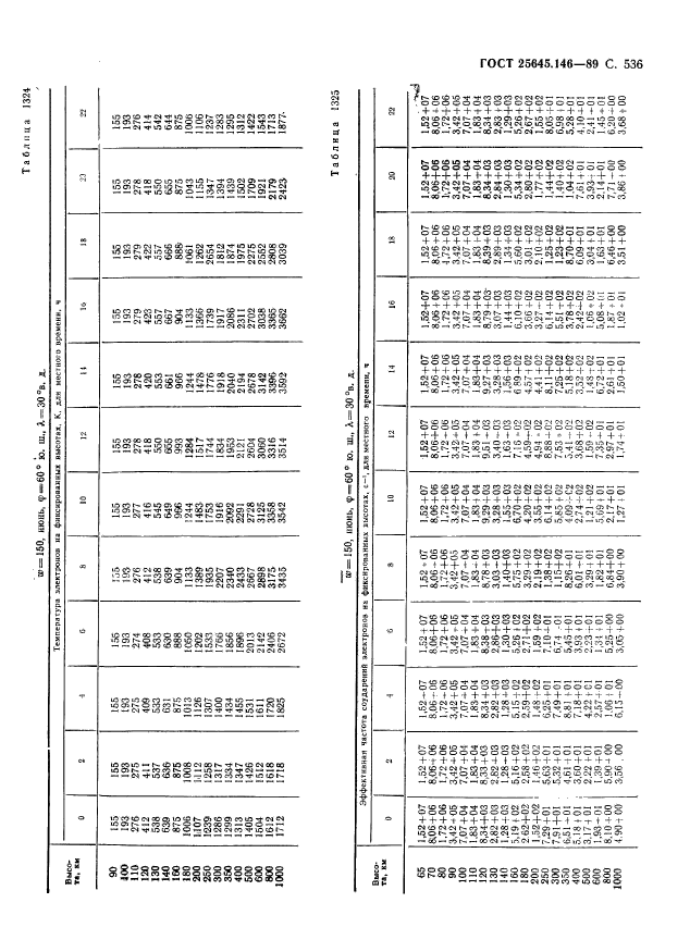 ГОСТ 25645.146-89,  547.