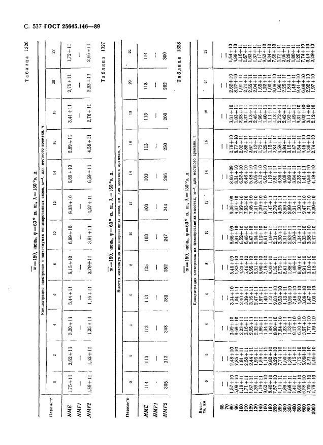 ГОСТ 25645.146-89,  548.