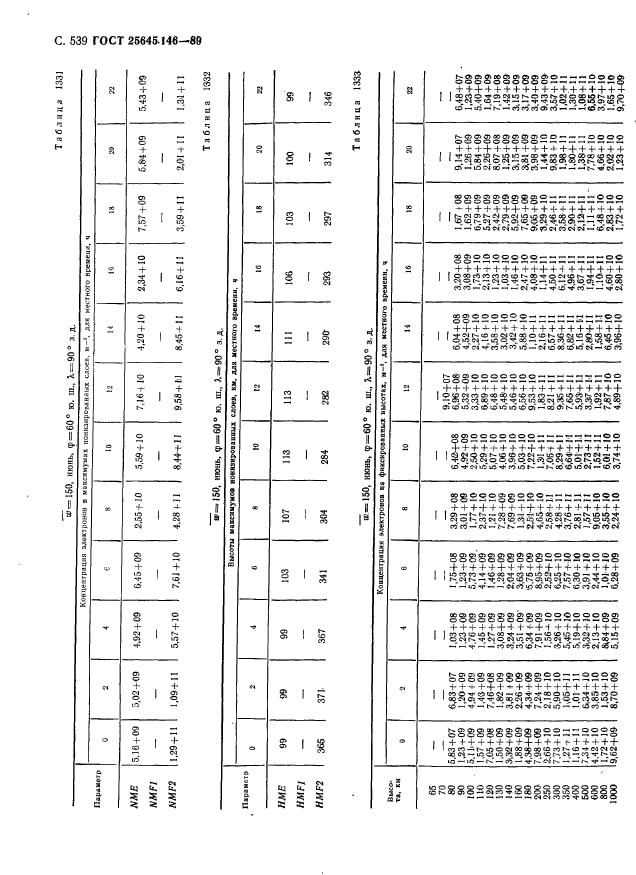 ГОСТ 25645.146-89,  550.