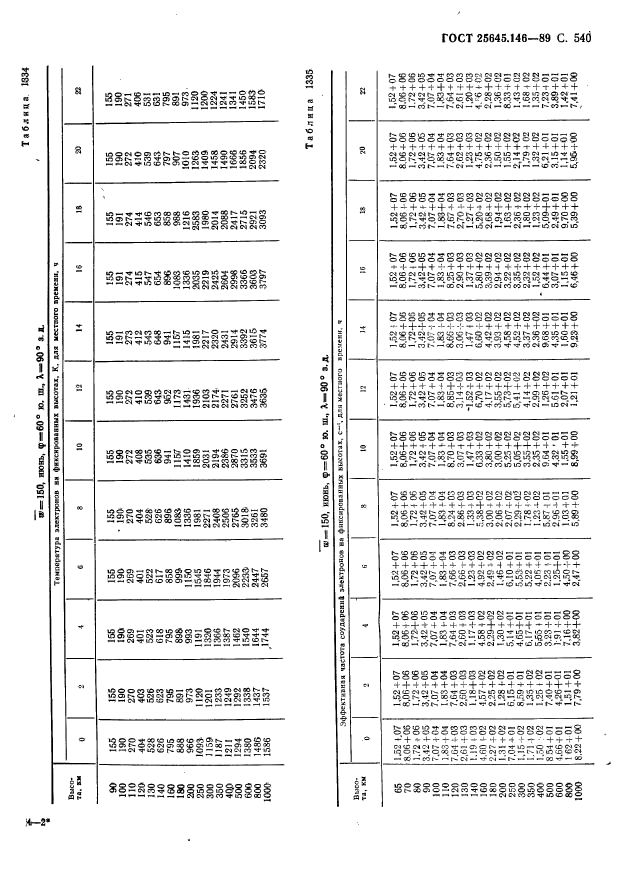 ГОСТ 25645.146-89,  551.