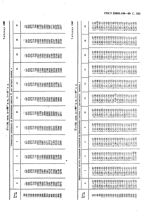  25645.146-89,  553.