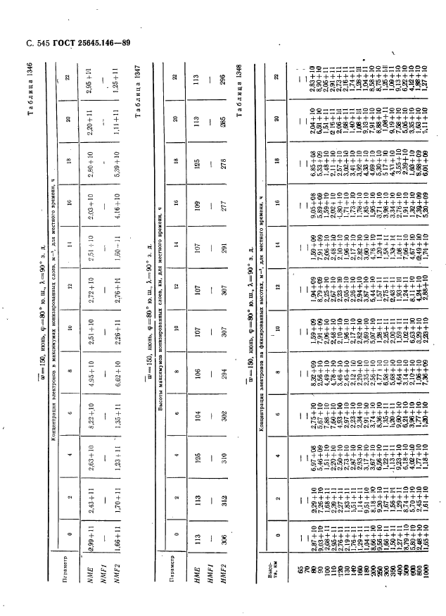 ГОСТ 25645.146-89,  556.