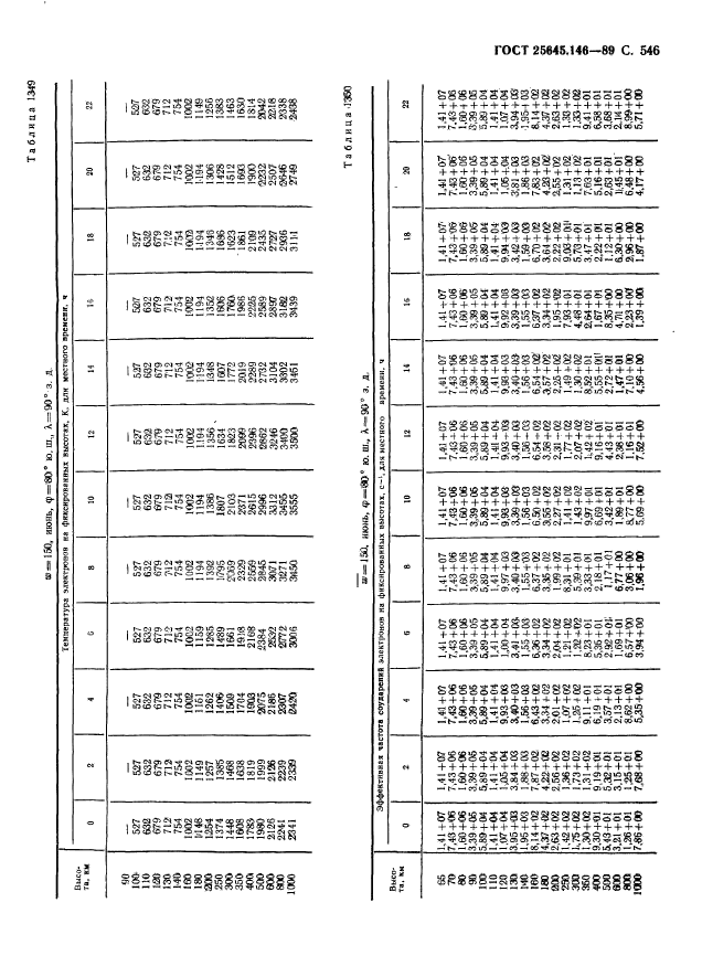 ГОСТ 25645.146-89,  557.