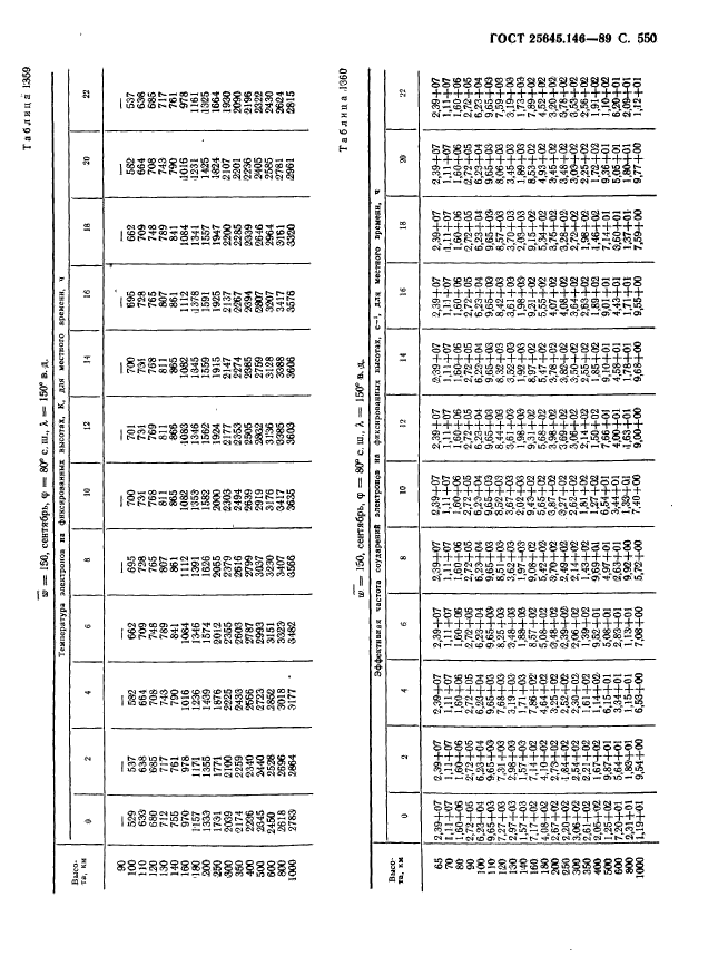 ГОСТ 25645.146-89,  561.