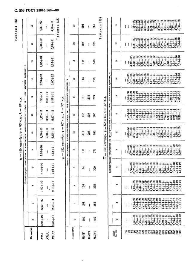 ГОСТ 25645.146-89,  564.