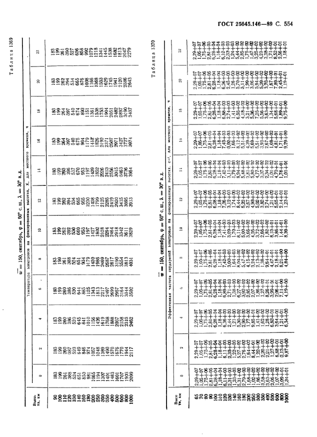 ГОСТ 25645.146-89,  565.