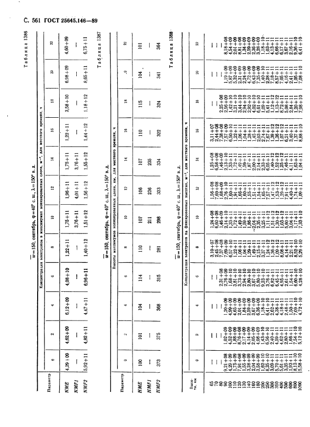 ГОСТ 25645.146-89,  572.