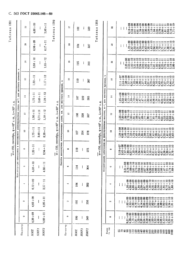 ГОСТ 25645.146-89,  574.