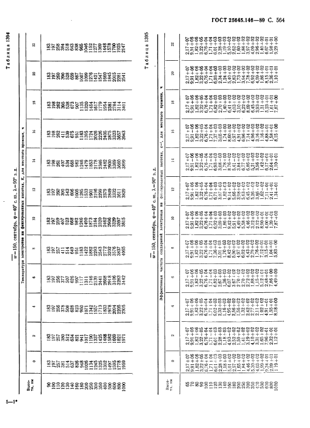 ГОСТ 25645.146-89,  575.