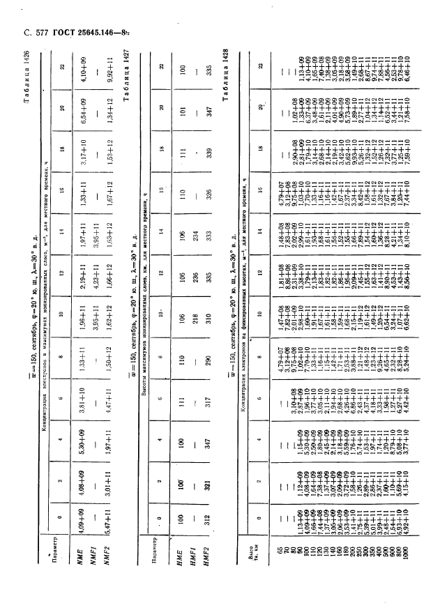 ГОСТ 25645.146-89,  588.