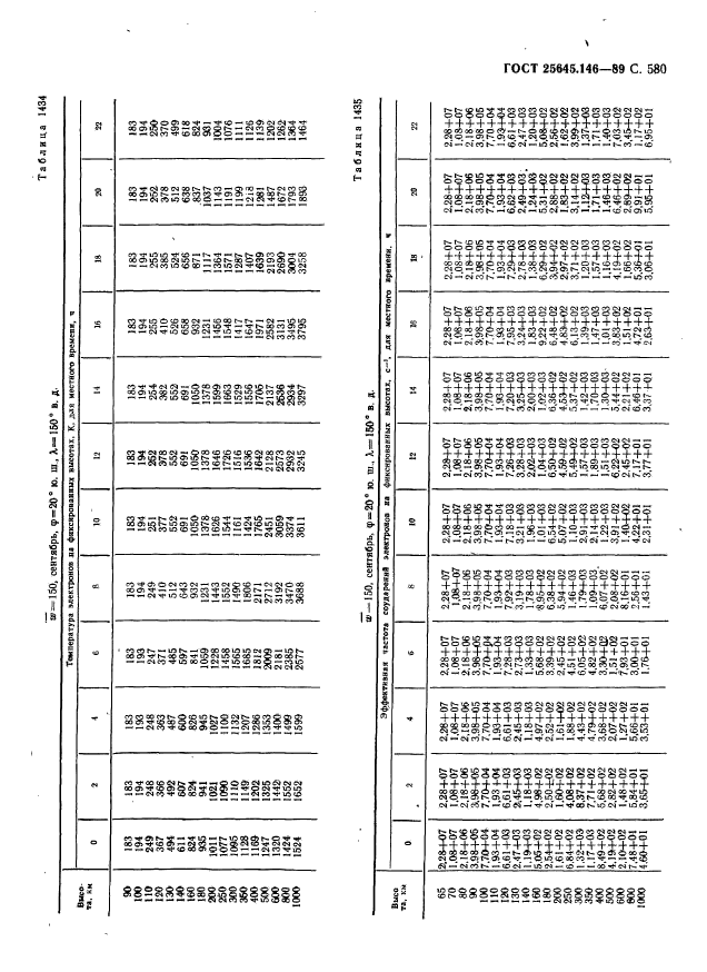 ГОСТ 25645.146-89,  591.