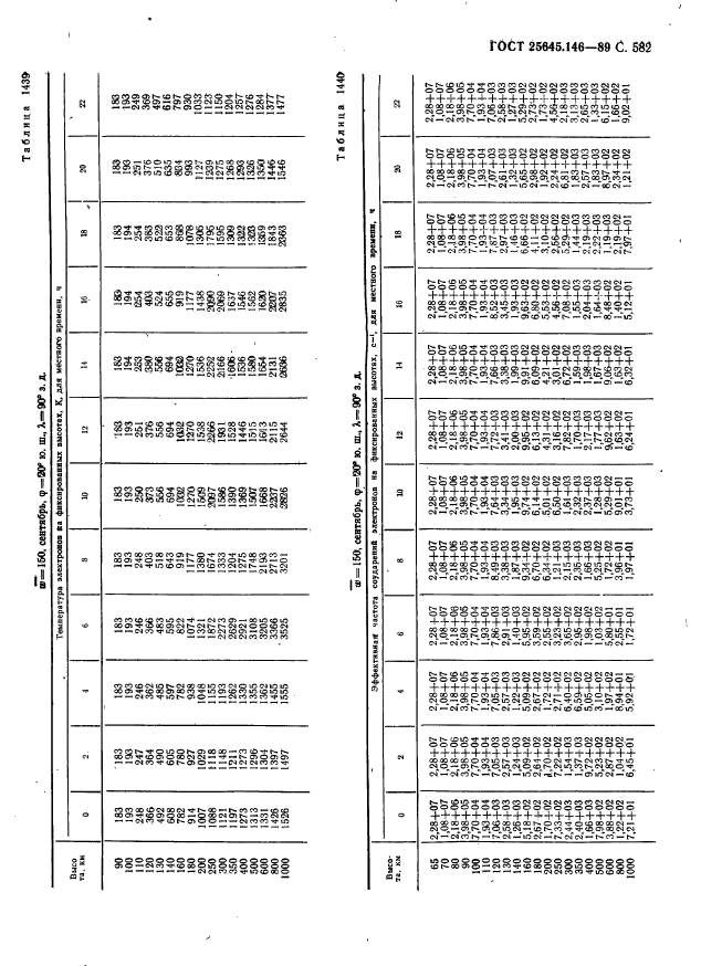  25645.146-89,  593.