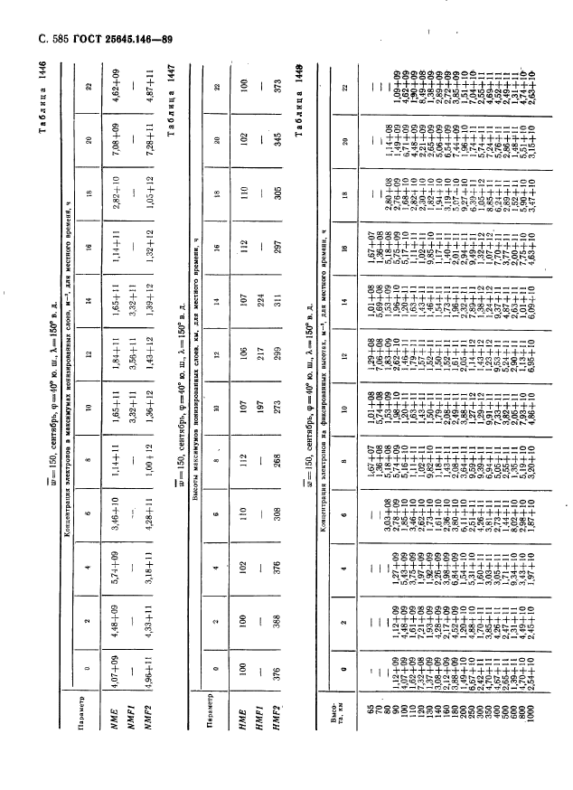 ГОСТ 25645.146-89,  596.