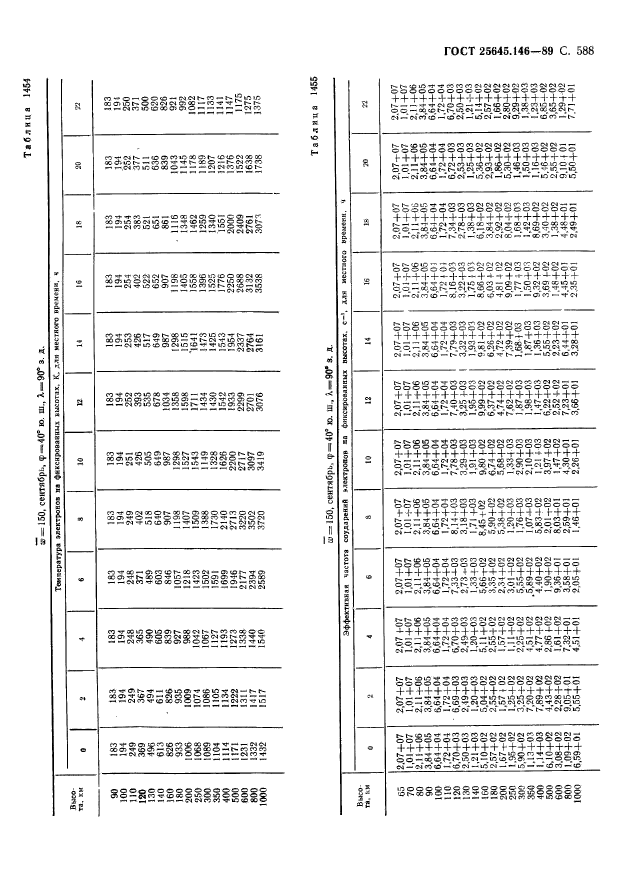 ГОСТ 25645.146-89,  599.