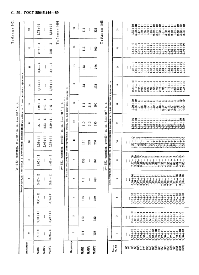 ГОСТ 25645.146-89,  602.