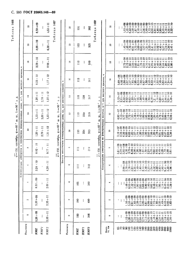 ГОСТ 25645.146-89,  604.