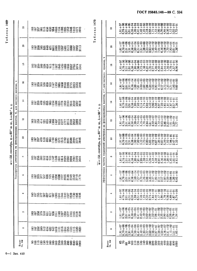  25645.146-89,  605.