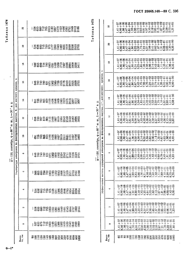 ГОСТ 25645.146-89,  607.