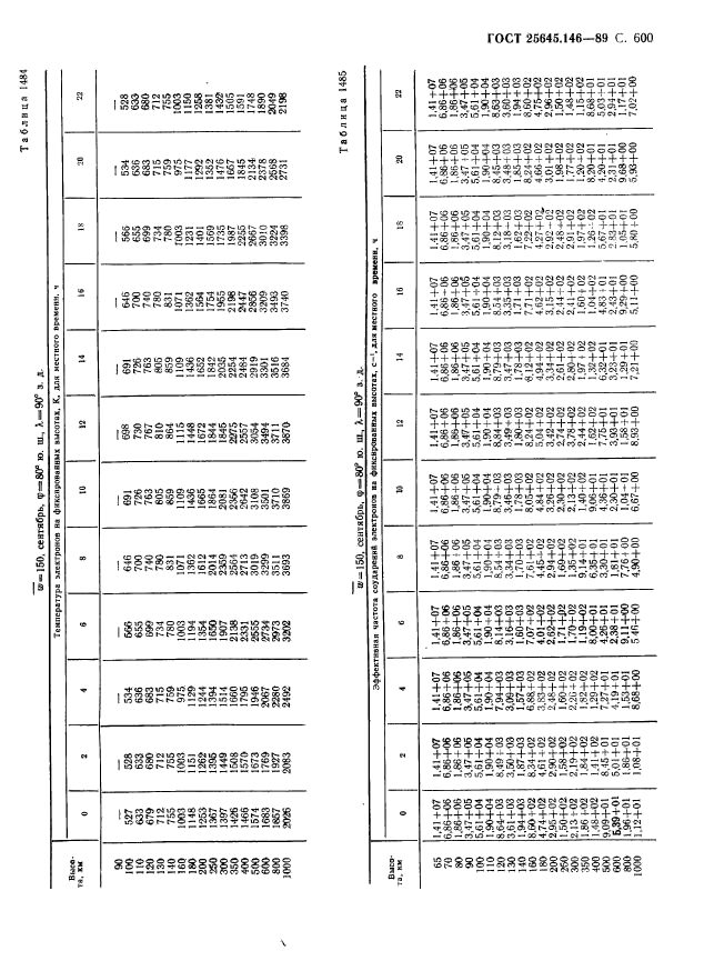 ГОСТ 25645.146-89,  611.