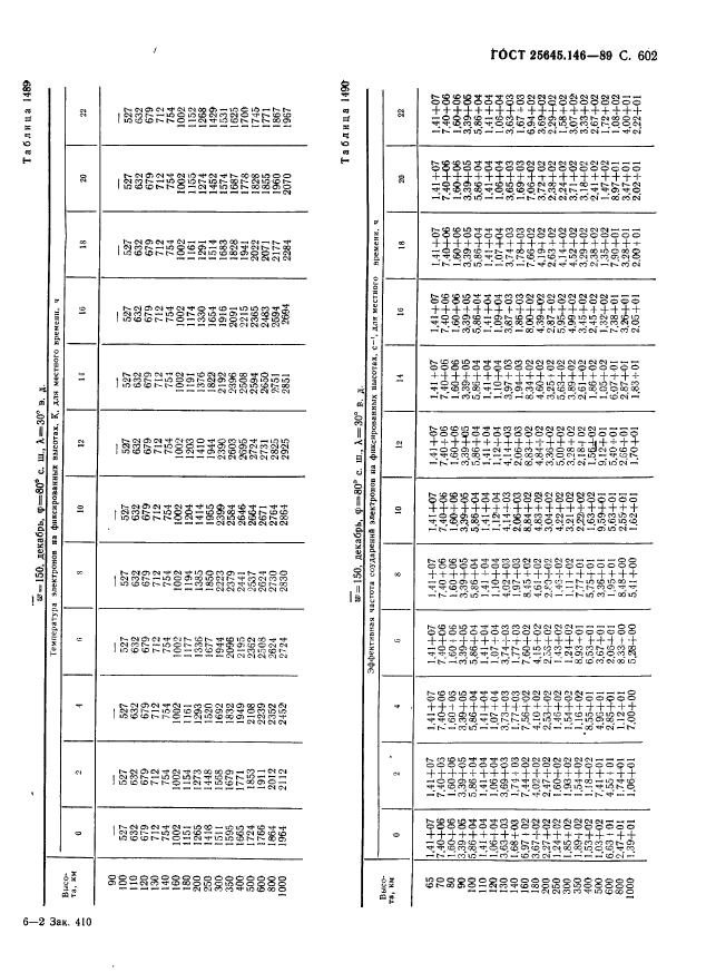 ГОСТ 25645.146-89,  613.