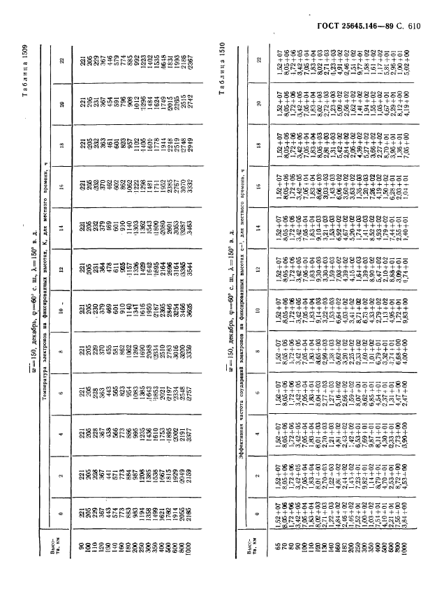 ГОСТ 25645.146-89,  621.