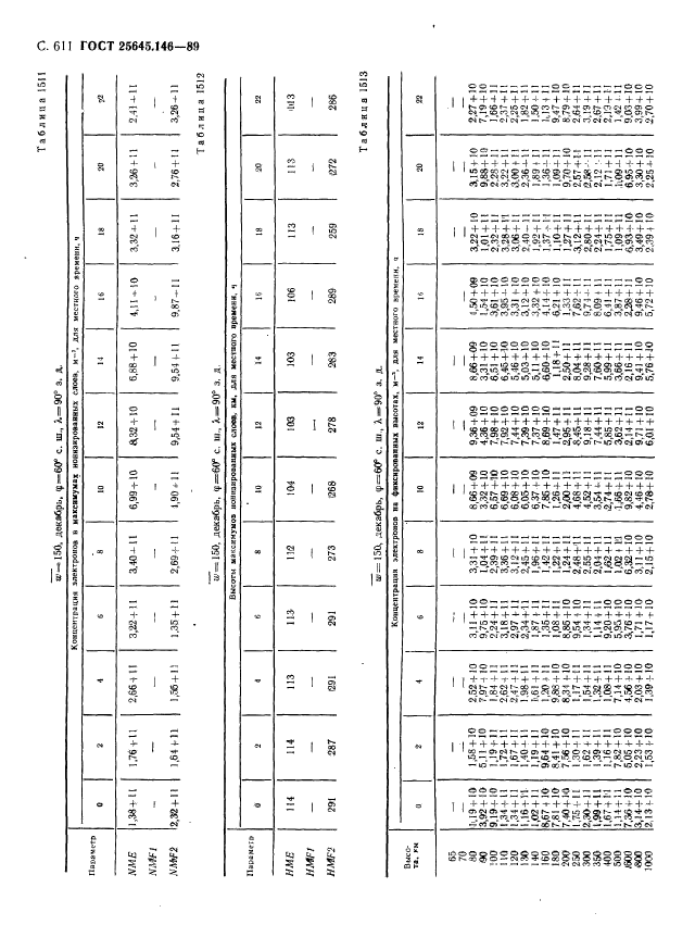 ГОСТ 25645.146-89,  622.