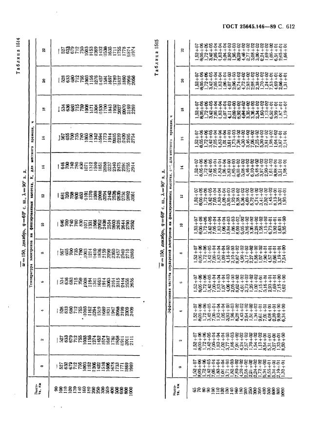 ГОСТ 25645.146-89,  623.