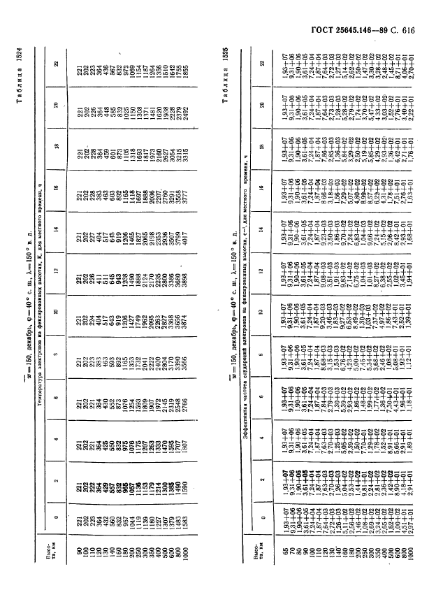 ГОСТ 25645.146-89,  627.