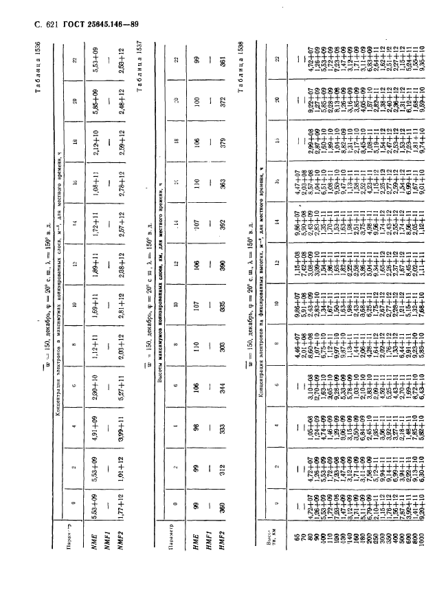 ГОСТ 25645.146-89,  632.