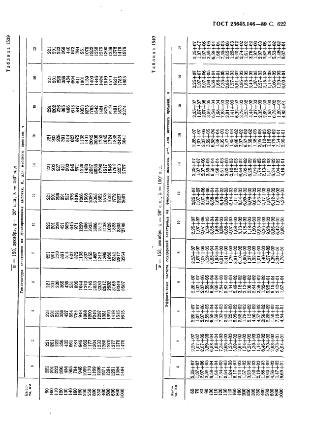  25645.146-89,  633.