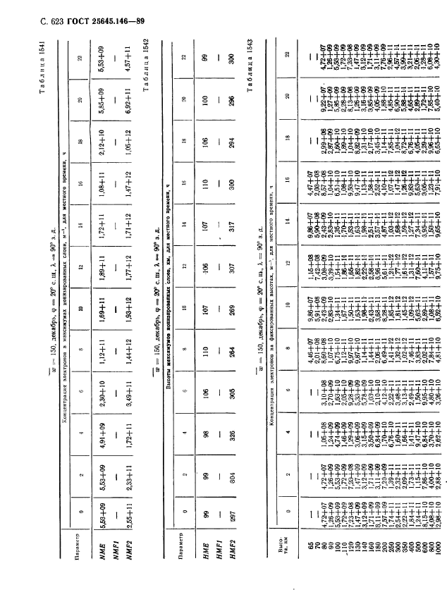 ГОСТ 25645.146-89,  634.