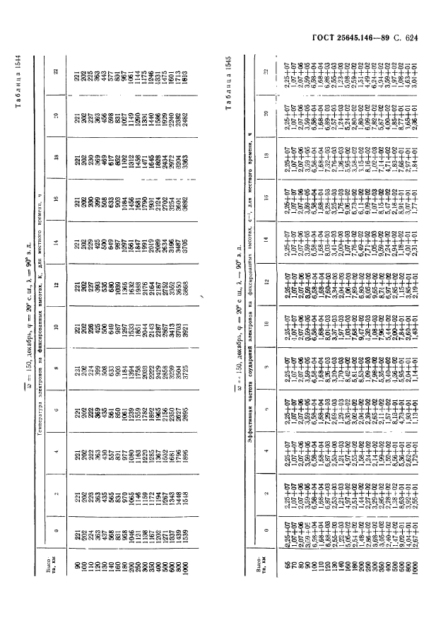 ГОСТ 25645.146-89,  635.