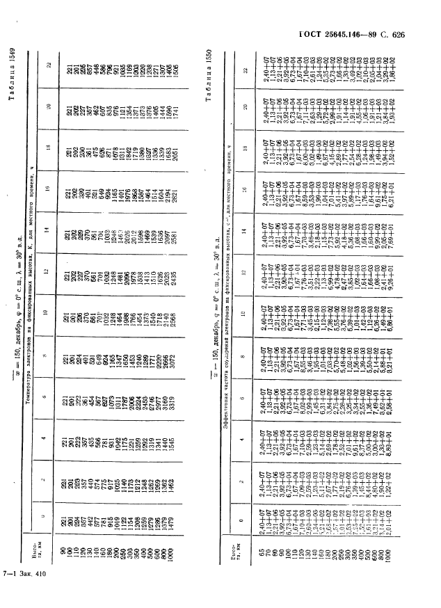 ГОСТ 25645.146-89,  637.