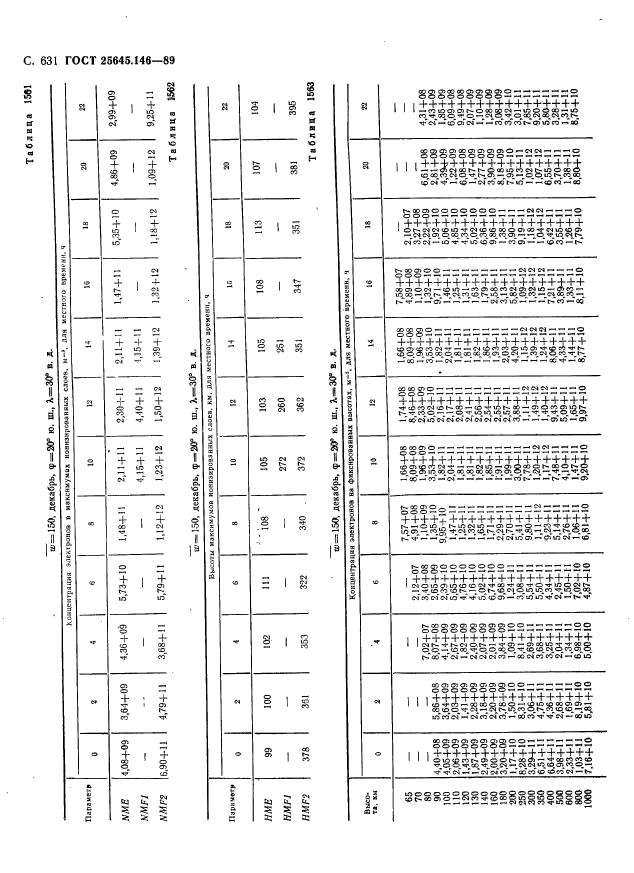 ГОСТ 25645.146-89,  642.