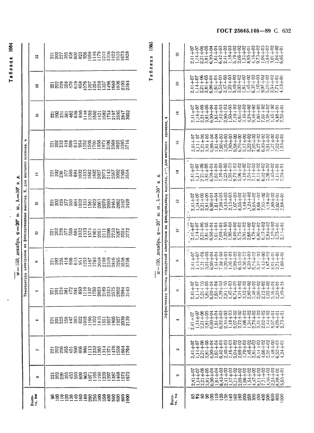 ГОСТ 25645.146-89,  643.