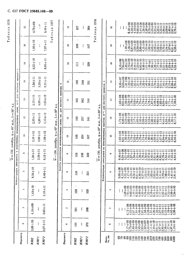 ГОСТ 25645.146-89,  648.