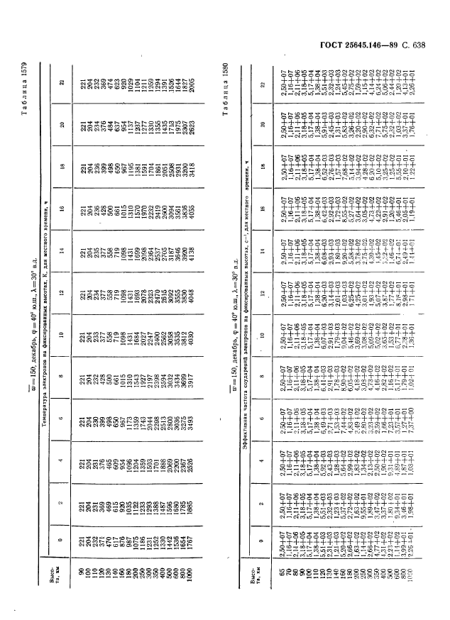 ГОСТ 25645.146-89,  649.