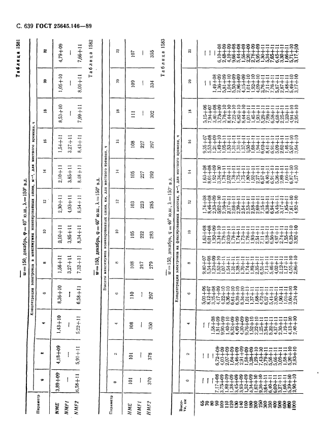 ГОСТ 25645.146-89,  650.