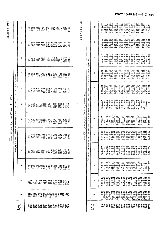 ГОСТ 25645.146-89,  655.