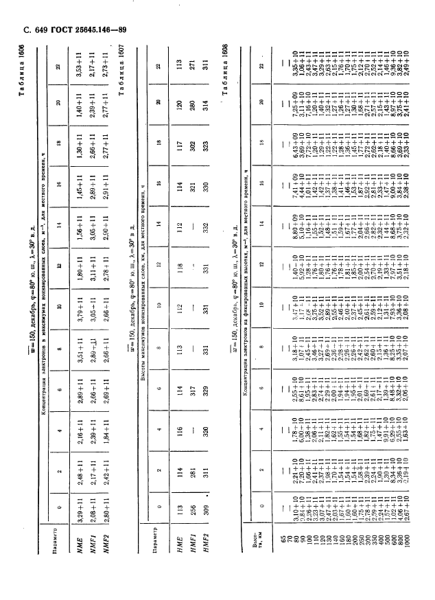  25645.146-89,  660.