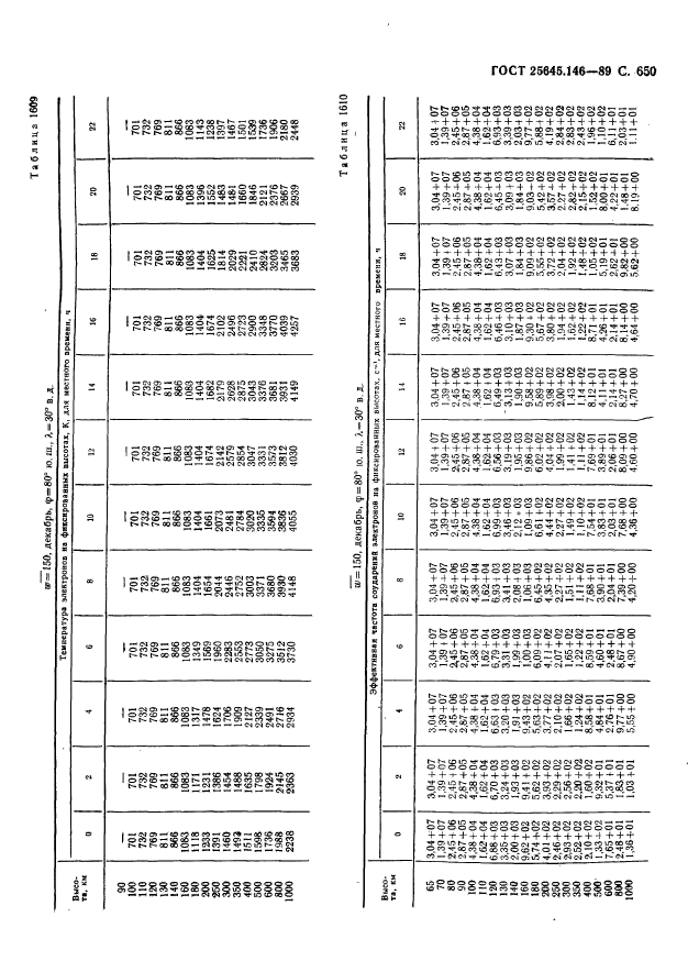 ГОСТ 25645.146-89,  661.