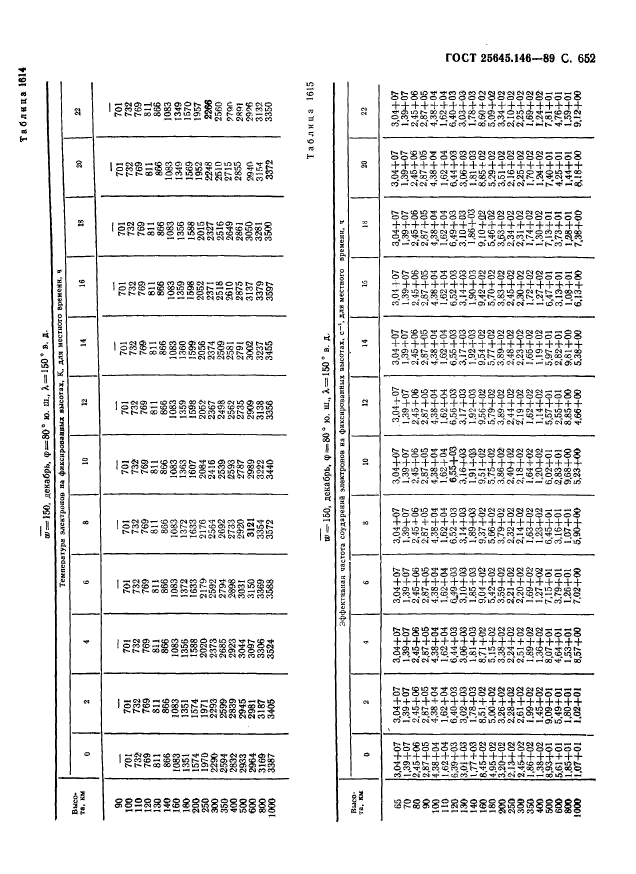 ГОСТ 25645.146-89,  663.