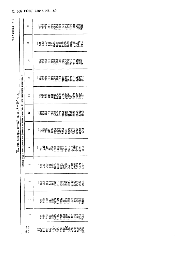 ГОСТ 25645.146-89,  666.